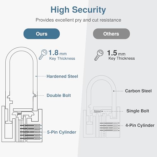 Puroma Keyed Padlock 3 Keys Outdoor Brass Lock 2.6-inch Security Lock - Variation 1
