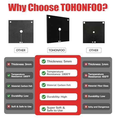 1/5"(5mm) Welding Blanket Fireproof, 5 Pack 12'' x 12'' Heat Shield Welding Pad, Brazing Heat Shield for Torch, Brazing Blanket for Pipe Soldering, Flame Resistant Brazing Mat for Plumbing, HVAC