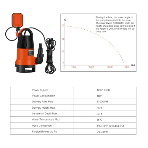 Prostormer Orange 1HP Submersible Sump Pump with Automatic Float Switch 3700 GPH