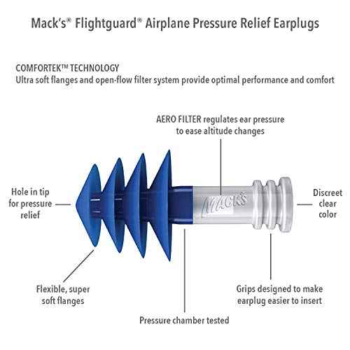 Mack¡¯s Flightguard Airplane Pressure Relief Earplugs ? 26dB NRR, 33dB SNR ? Comfortable, Safe, Travel Ear Plugs for Flying Air Pressure Ear Pain, Ear Popping and Noise Reduction