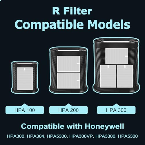 Funmit 7-Piece HPA300 Replacement Filter Set for Honeywell HPA300 Series (HRF-R3) – 3 R Filters + 4 A Carbon Pre-Filters