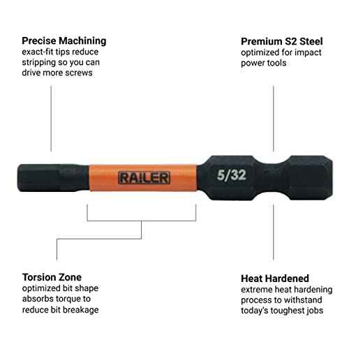Hex 4mm Impact Driver Bit - Railer Allen Wrench Drill Hex Bits. 1/4 Quick Release S2 Steel 2 inch 4mm Hex Bits. (5 Pack)