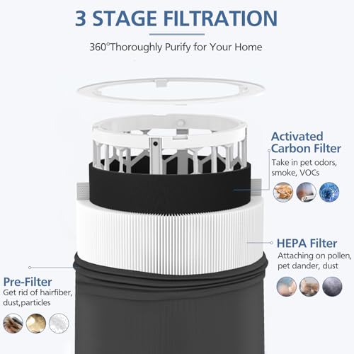 2 Pack Blue Pure Replacement Filter for Blueair 411 Auto/411/411+ - Cabiclean