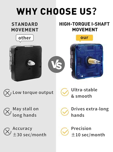 MakerTick High Torque Quartz Clock Movement Kit with 17.7" Black Hands for 0.35-0.51" Thick Dial