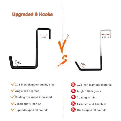 Rafter Hanger Hook 2 Pcs, Large S Hooks, Upgraded Fence Hangers, Ladder and Bike Hanging Hooks for Storage, Heavy Duty Garage Utility Rafter Hook for Hanging Hose, Plants, Chairs and More