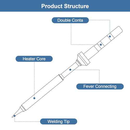 TS100 Soldering Iron Tip, Mini Digital Soldering Iron Replacement Original Replacement Solder Tip for TS100 Pinecil (TS100-C1)