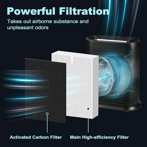 Funmit 7-Piece HPA300 Replacement Filter Set for Honeywell HPA300 Series (HRF-R3) – 3 R Filters + 4 A Carbon Pre-Filters