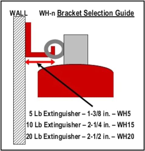 Universal Fire Extinguisher Bracket - Heavy Duty Wall Mount Holder (2 Pack)