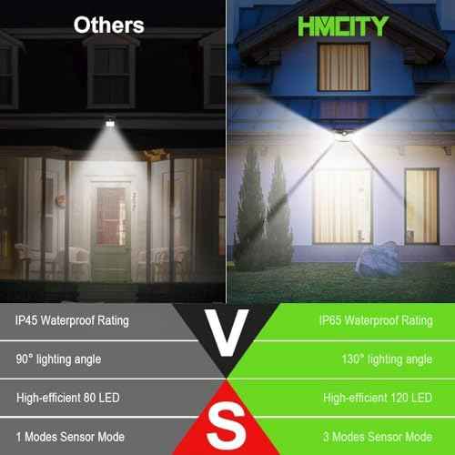 HMCITY 120 LED Outdoor Solar Lights with Motion Sensor and 3 Lighting Modes, IP65 Waterproof Wide Solar Wall Lights Ideal for Garden Patio Yard (Front Button 6Packs, Daylight White)