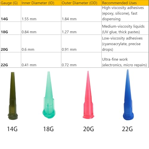 14GA Tip Tapered Plastic Dispensing Needles 110pcs Precision Glue Applicator Tips for Industrial, Craft DIY Projects Durable for Consistent Flow