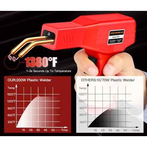 220W Plastic Welder, Multipurpose Fit, Plastic Welding Kit, Quick Plastic Repair Welder Kit, More Comfortable Portable, An Ideal DIY Tool