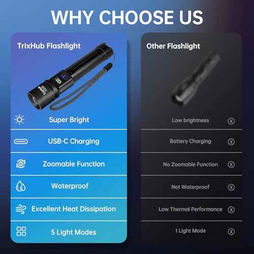 Rechargeable Flashlights 2 Pack, Super Bright High Lumens Flash Light, 5 Modes Zoomable Linternas with LCD Digital Display, Powerful Handheld LED Flashlights for Home Emergencies Camping