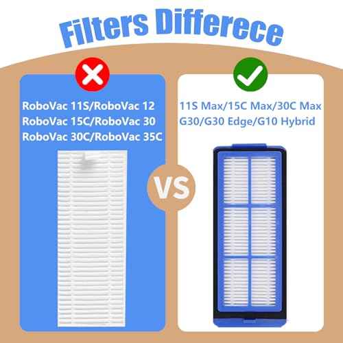 6 Pcs Replacement HEPA Filters for Eufy 11S Max 15C Max, 30C Max,39C Max,G30 Edge, G30 Hybrid Vacuum Cleaner Spare Filters Sets, Blue