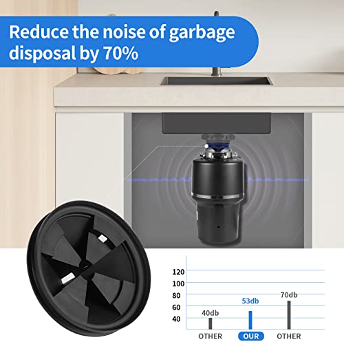 RQYEKDO 3 3/8" Garbage Disposal Splash Guard Sink Baffle Replacement