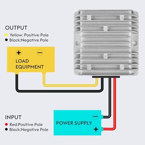 20A 240W Waterproof DC-DC Step-Down Voltage Converter for Golf Cart
