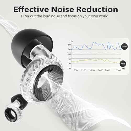 Concert Ear Plugs, Yawsoy High Fidelity Noise Cancelling Ear Plugs, Reusable Ear Plugs for Musicians, Raves, Focus and Sleep, 20dB Noise Reduction & Hearing Protection, 6 Pair Ear Tips in S/M/L(Clear)