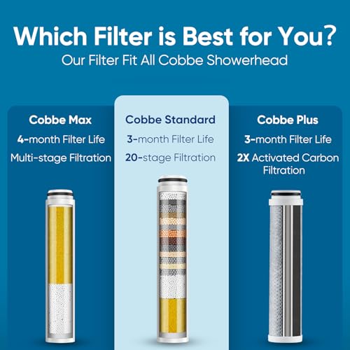 Cobbe 2 Pack Replacement Shower Head Filters - Compatible with Most Handheld Showerheads, Standard/Max/Plus Options