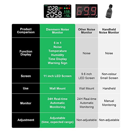 Decibel Meter 4-in-1 with 11in LED Display: Sound Level, Temp, Humidity & Time