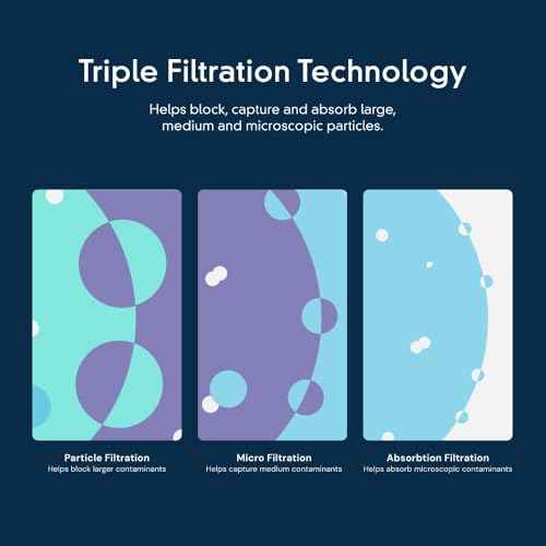 everydrop¢ç by Whirlpool Ice and Water Refrigerator Filter 3, EDR3RXD1, Single-Pack
