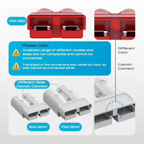 Malictele 2-Pack 175A Anderson Battery Connectors 1/0 AWG Quick Disconnect Kit