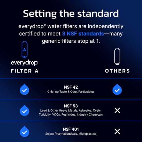 EveryDrop Whirlpool Ice & Water Refrigerator Filter A - Blue, EDRARXD1
