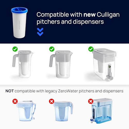Culligan ZeroWater 2-Pack Replacement Water Filters | Reduces PFAS & Contaminants