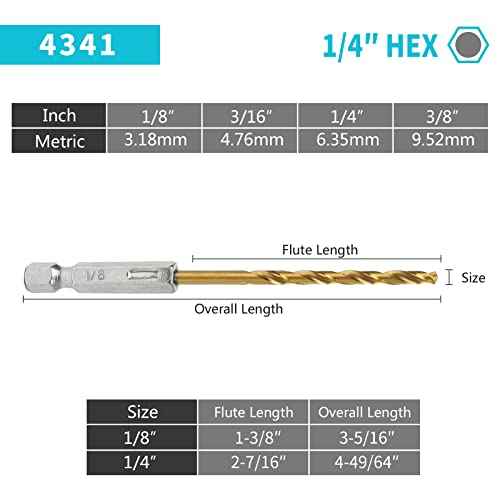 Hex Shank Drill Bits - Set of 10Pcs, 1/8 Inch Premium 4341 HSS Titanium Impact Hex Drill Bits for Wood, Steel, Metal, Plastic, Quick Change Design