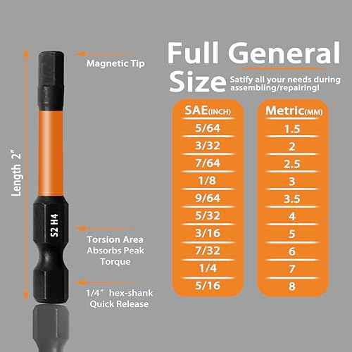 Impact 2¡¯¡¯ Long Hex Head Allen Wrench Drill Bit Set 20PCS(Metric & SAE), 1/4¡¯¡¯ S2 Steel Hex Bit Set, CNC Machined Tips with Extension Socket and Storage Box