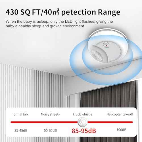 Fire Alarms Smoke Detectors, Photoelectric Sensor Smoke Alarm Battery Operated, Fire Alarm with Test Button & Low Battery Signal, LED Warning Light 85 dB Alarm Sound for Bedroom and Home, 2 Pack
