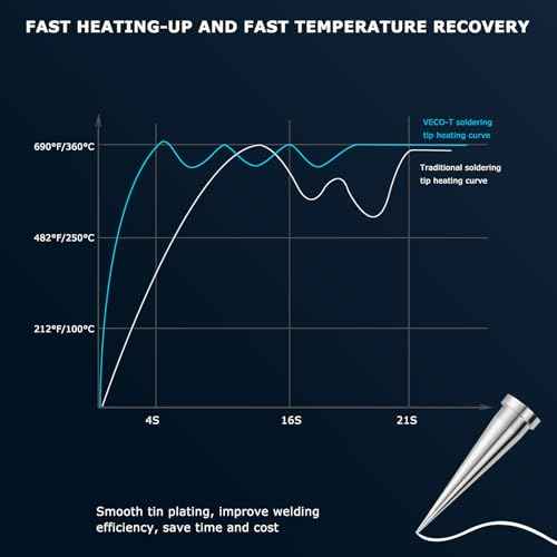 C245-KF1 Soldering Iron Tips,Compatible with T245 Soldering Station,Ideal for Repair Mobile Phone Motherboard Watch