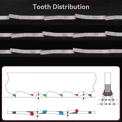 Mollom (30mm | 1-3/16") HSS M42 with 8% Cobalt BI-Metal Hole Saw with 2 Pilot Drill Bits & Arbor Smooth Cutting for PVC,Drywall,Wood,Plastic,Gypsum Board,Rubber