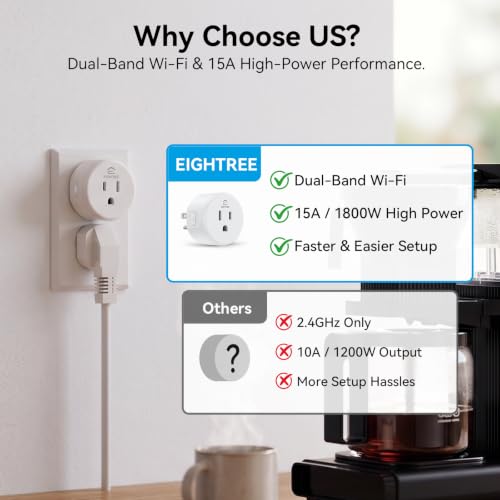 EIGHTREE 5GHz WiFi Smart Plug 15A - 4 Pack, Compatible with Alexa & Google