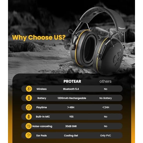 Bluetooth 5.4 Noise Canceling Safety Earmuffs with Gel Ear Cushions, NRR 25dB Hearing Protection, Rechargeable Wireless Headphones for Construction, Workshop, Lawn Mowing, Snowblowing (Black)