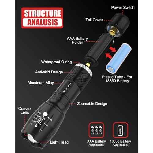 Victoper LED Flashlight 2 Pack, Bright Tactical Torch High Lumens with 5 Modes, Waterproof Zoomable Flash Light, Christmas Stocking Stuffers Gifts for Men, Hunting Camping Essentials Gear