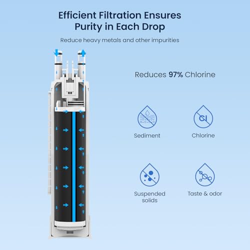 Glacier Fresh FPPWFU01 Water Filter Replacement 3 Pack for Frigidaire - NSF Certified