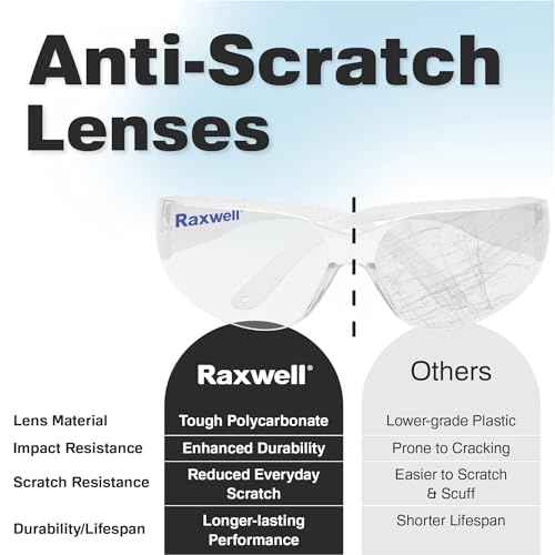Raxwell Clear Safety Glasses, ANSI Z87.1, Wraparound, Anti-Scratch, Impact-Resistant, Eye Protection for Work & DIY