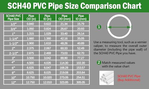 Zernmiarder 3/4 Inch 4-Way PVC Pipe Fittings White - Fits SCH40 Pipe, 4pcs