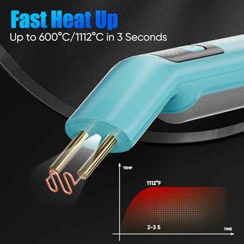 SHALL Plastic Welder, Cordless Plastic Welding Kit with 200 Staplers, USB Rechargeable Plastic Welder Kit with Portable Storage Bag for Bumper Repair, DIY Projects and other Plastic Repairs