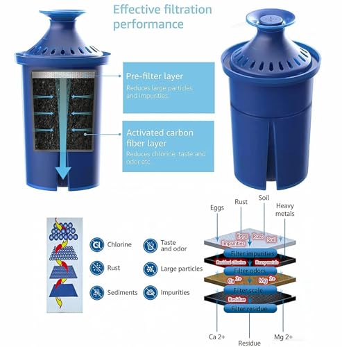 Blue Water Filter Replacements for Brita Pitchers - NSF Certified, 3 Pack