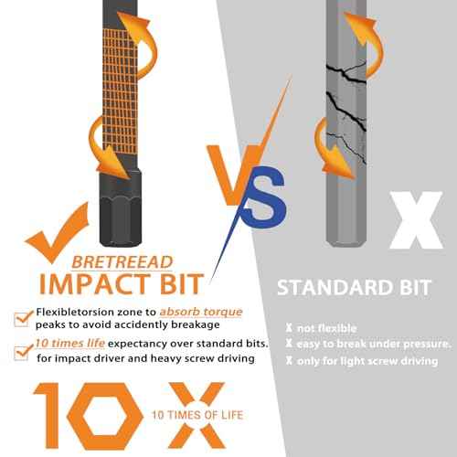 Impact 2¡¯¡¯ Long Hex Head Allen Wrench Drill Bit Set 20PCS(Metric & SAE), 1/4¡¯¡¯ S2 Steel Hex Bit Set, CNC Machined Tips with Extension Socket and Storage Box
