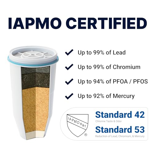 ZeroWater 2-Pack Replacement Water Filters Removes PFOA/PFOS & Lead