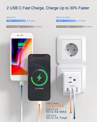 Type C European Travel Plug Adapter 2 Pack with 7-in-1 USB Charging Ports - Compatible with Most European Countries
