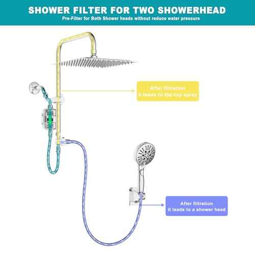 Dual Shower Head with Filter Combo,Stainless Steel 10in Rainfall Showerhead with 10in Height Adjustable Slide Bar&3-Way Diverter,Handheld Shower Head with On Off Switch&Adhesive Shower Holder