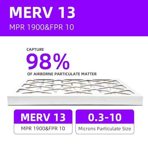 20x23x1 (6-Pack) MERV 13 Pleated Air Filter (Actual Size: 19.75"x22.75"x0.75") MPR 1900 & FPR 10, Furnace Air Filters,20x23x1 air filter