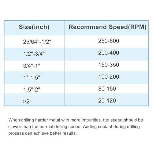 HARFINGTON Twist Drill Bit 37/64" Dia High-Speed Steel 4341 Metric Drill Bits 5.7" Overall Length with Black & Gold Oxide Coating for Drilling Hard Metals, Stainless Steel, Alloy Steel