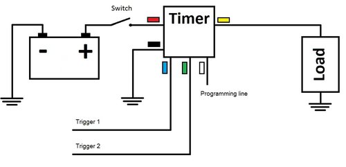 Mini Timer Time Delay Relay .1 Sec to 400 days. 3V 12V 18V 5A. Power on or Off Delay, Cycling and More. Compatible with B00PD65UGA