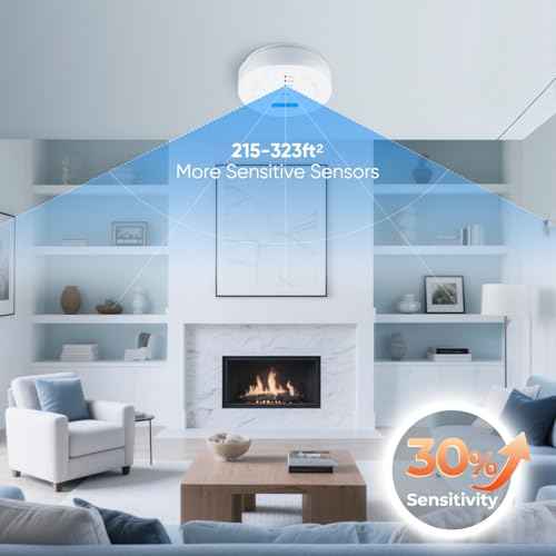 Carbon Monoxide Detectors, CO Detector Battery Operated with Sensitive Sensor, Digital Display and Sound Warning, Portable Carbon Monoxide Detector Alarm JA-995 for Travel, Hotel, Home