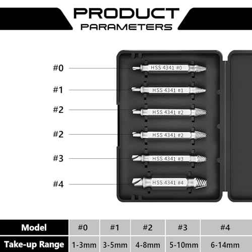 Christmas Gifts Stocking Stuffers for Men,Damaged Screw Extractor Set Gift for Men,Stripped Screws Nuts & Bolts Drill Bit Tools for Broken or Stubborn Screws Removal,Stocking Stuffers for Him