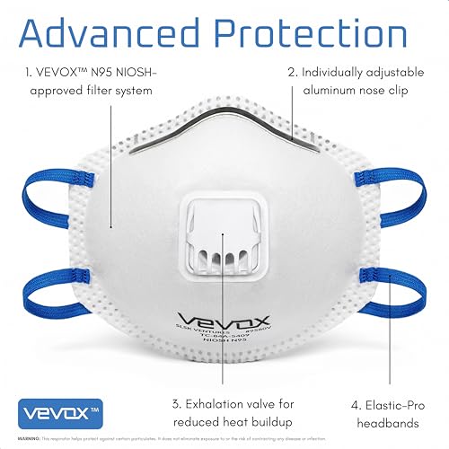 VEVOX N95 Respirator Mask Pack of 10 – NIOSH Approved Dust Masks with Valved Seal