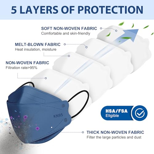 FENFEN Disposable KN95 Face Masks 50 Pack - Breathable 5-Layer Respirator for Adults